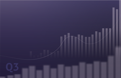 القوائم المالية - للربع الثالث 2025